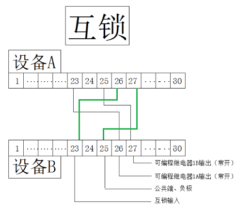 快速門(mén)-接線示意圖.png 快速門(mén)-接線示意圖.png