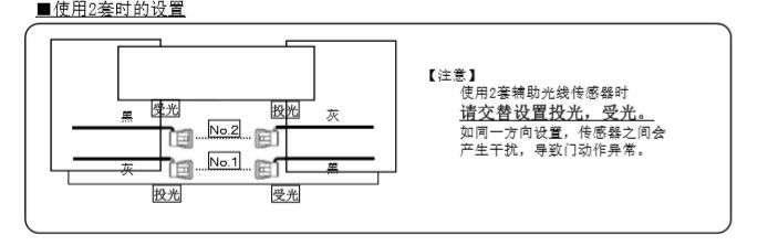 自動門輔助光線傳感器安裝技術知識 自動門輔助光線傳感器安裝技術知識