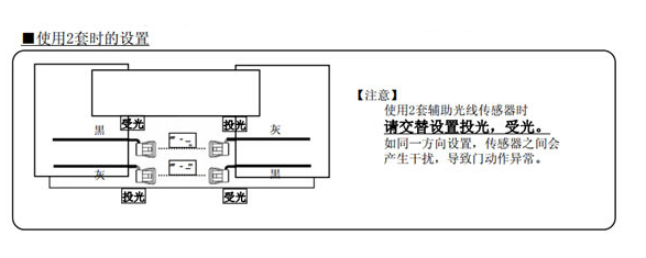 使用兩套光線時距離設置 使用兩套光線時距離設置