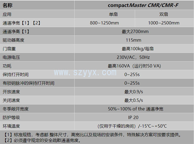 格屋圓弧形自動感應門-產(chǎn)品參數(shù) 格屋圓弧形自動感應門-產(chǎn)品參數(shù)